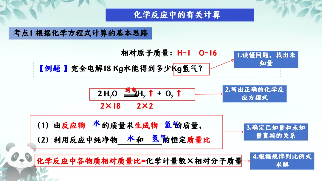 F630 一轮复习 备战中考2026 优质课资源包 初中化学《专题复习---第五章 定量研究化学反应》课件PPT+教学设计Word 第23张