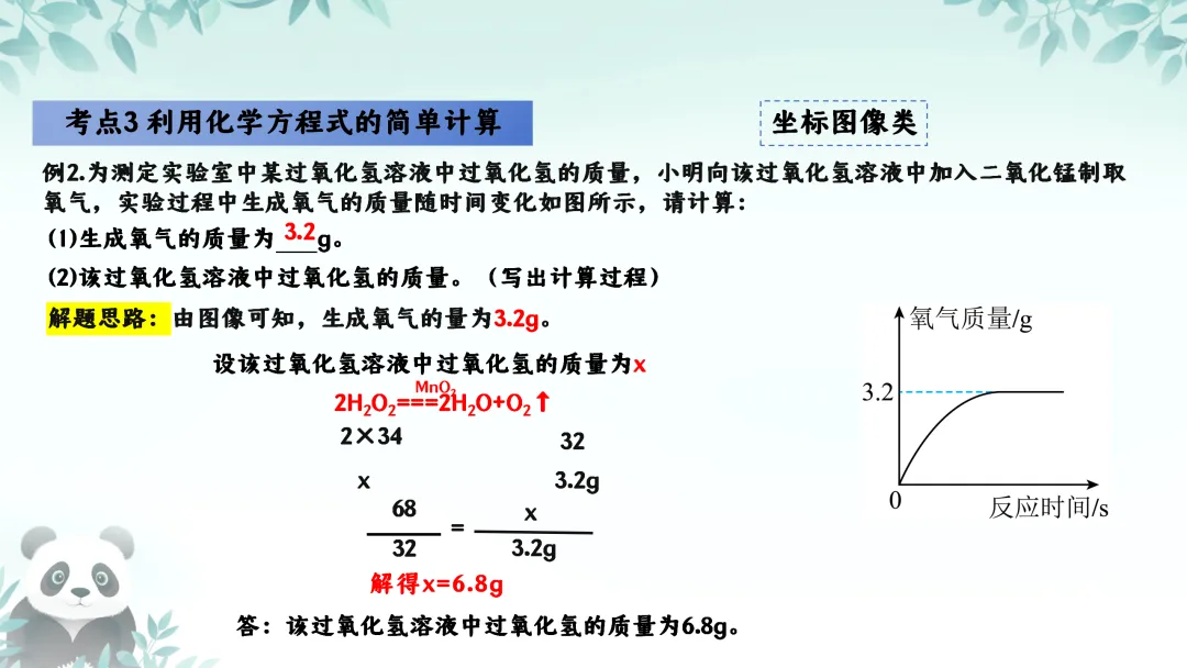 F630 一轮复习 备战中考2026 优质课资源包 初中化学《专题复习---第五章 定量研究化学反应》课件PPT+教学设计Word 第26张