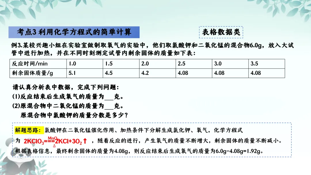 F630 一轮复习 备战中考2026 优质课资源包 初中化学《专题复习---第五章 定量研究化学反应》课件PPT+教学设计Word 第27张