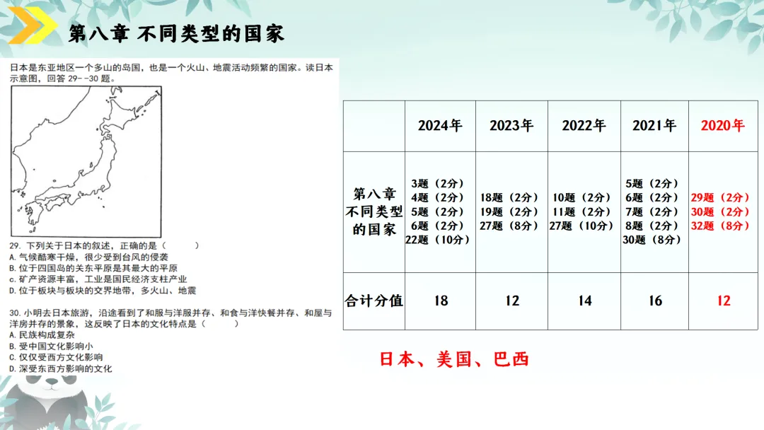 SK230 初中地理 中考讲座资源《新课标视域下中考地理命题解读与备考策略 ----初中地理复习备考》讲座课件PPT+ 文字稿Word 第51张