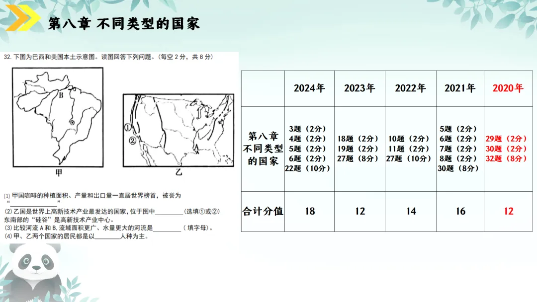 SK230 初中地理 中考讲座资源《新课标视域下中考地理命题解读与备考策略 ----初中地理复习备考》讲座课件PPT+ 文字稿Word 第52张