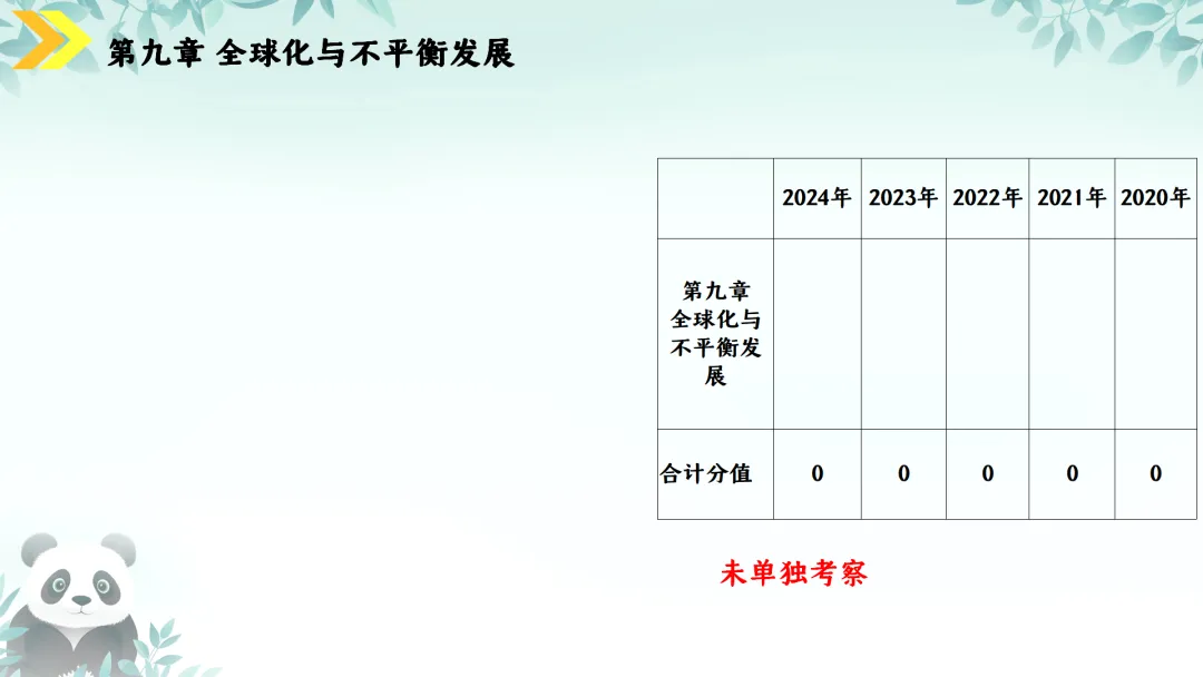 SK230 初中地理 中考讲座资源《新课标视域下中考地理命题解读与备考策略 ----初中地理复习备考》讲座课件PPT+ 文字稿Word 第53张