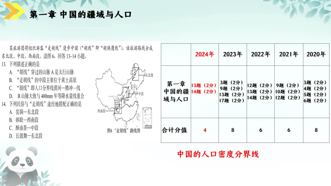SK230 初中地理 中考讲座资源《新课标视域下中考地理命题解读与备考策略 ----初中地理复习备考》讲座课件PPT+ 文字稿Word 第55张