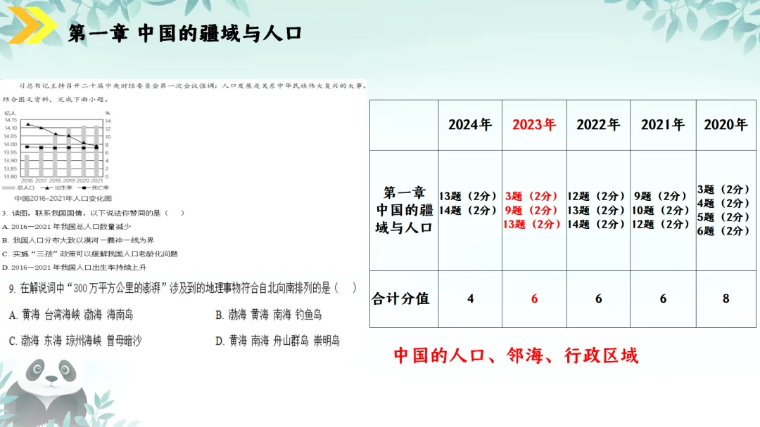 SK230 初中地理 中考讲座资源《新课标视域下中考地理命题解读与备考策略 ----初中地理复习备考》讲座课件PPT+ 文字稿Word 第56张