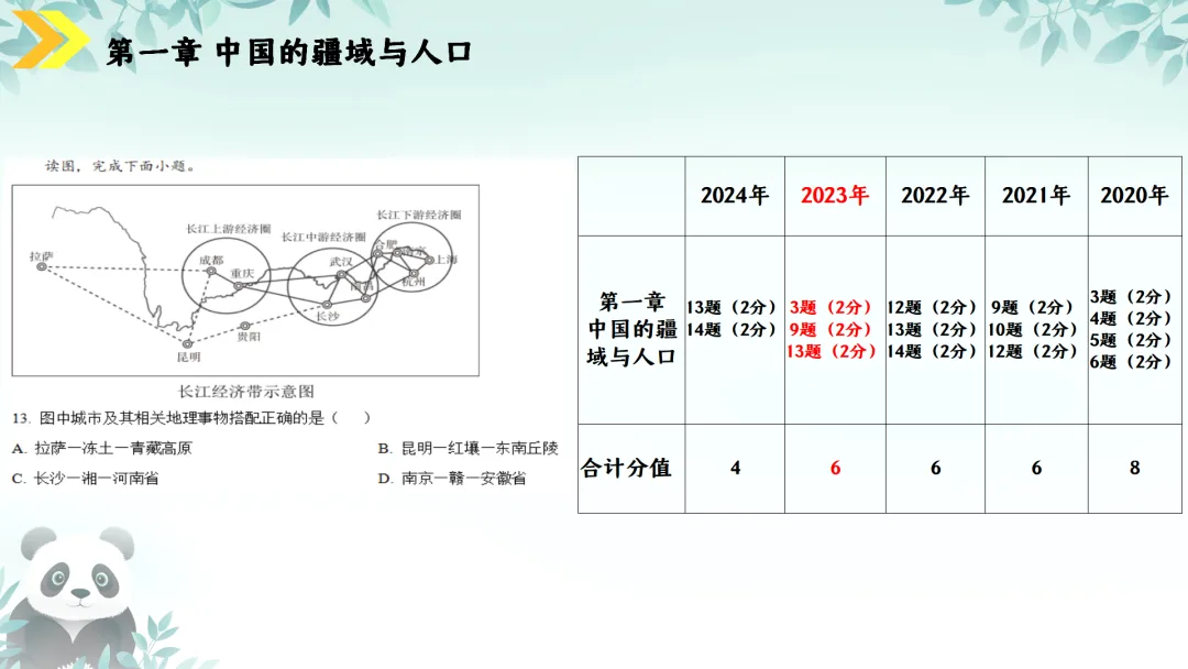 SK230 初中地理 中考讲座资源《新课标视域下中考地理命题解读与备考策略 ----初中地理复习备考》讲座课件PPT+ 文字稿Word 第57张