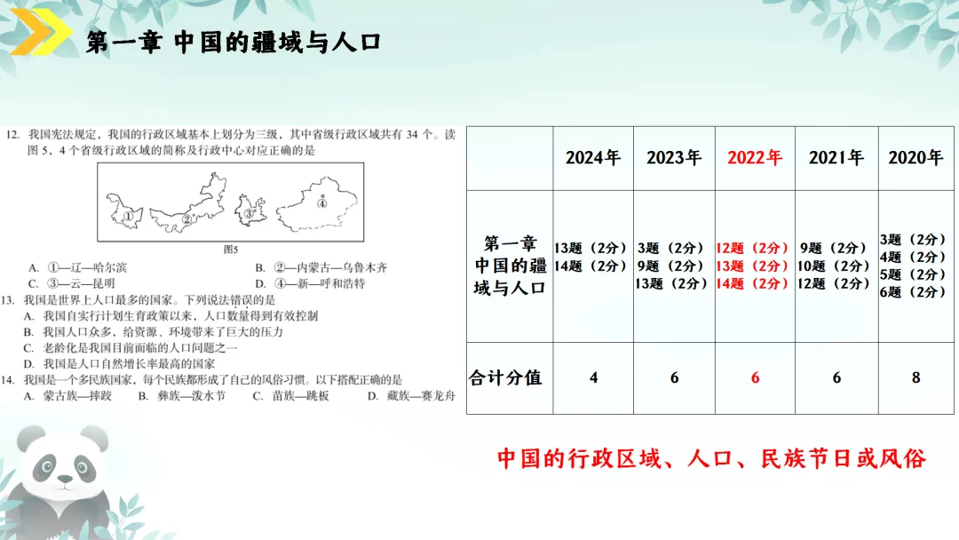 SK230 初中地理 中考讲座资源《新课标视域下中考地理命题解读与备考策略 ----初中地理复习备考》讲座课件PPT+ 文字稿Word 第58张