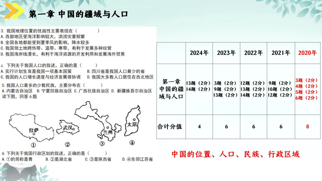 SK230 初中地理 中考讲座资源《新课标视域下中考地理命题解读与备考策略 ----初中地理复习备考》讲座课件PPT+ 文字稿Word 第60张