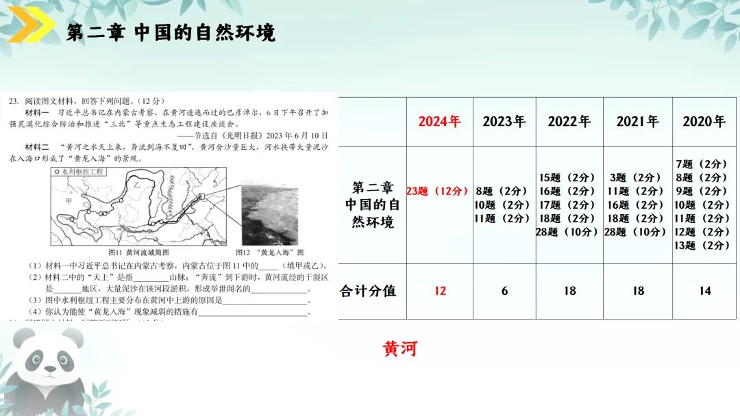 SK230 初中地理 中考讲座资源《新课标视域下中考地理命题解读与备考策略 ----初中地理复习备考》讲座课件PPT+ 文字稿Word 第61张