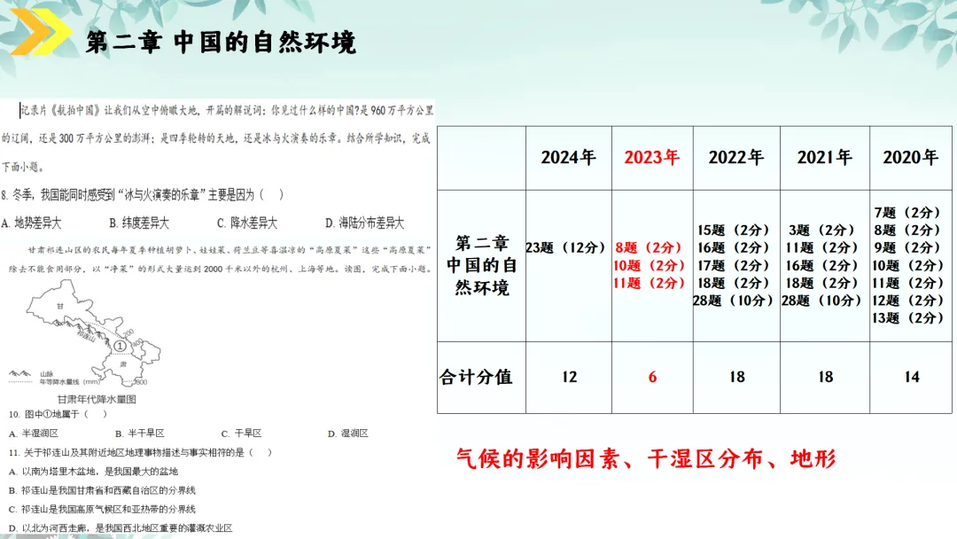 SK230 初中地理 中考讲座资源《新课标视域下中考地理命题解读与备考策略 ----初中地理复习备考》讲座课件PPT+ 文字稿Word 第62张