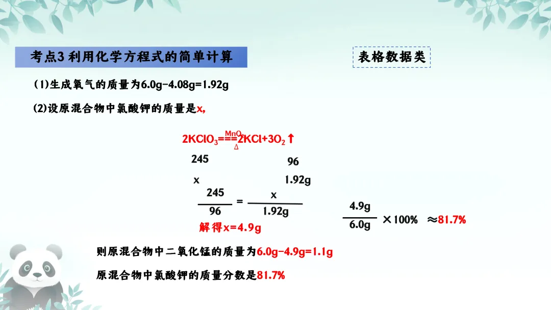 F630 一轮复习 备战中考2026 优质课资源包 初中化学《专题复习---第五章 定量研究化学反应》课件PPT+教学设计Word 第28张