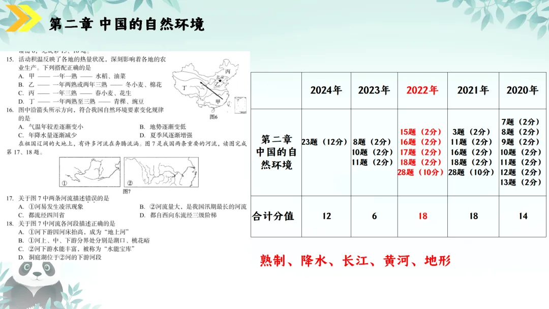 SK230 初中地理 中考讲座资源《新课标视域下中考地理命题解读与备考策略 ----初中地理复习备考》讲座课件PPT+ 文字稿Word 第63张