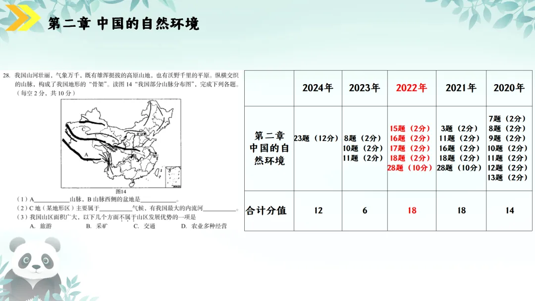 SK230 初中地理 中考讲座资源《新课标视域下中考地理命题解读与备考策略 ----初中地理复习备考》讲座课件PPT+ 文字稿Word 第64张