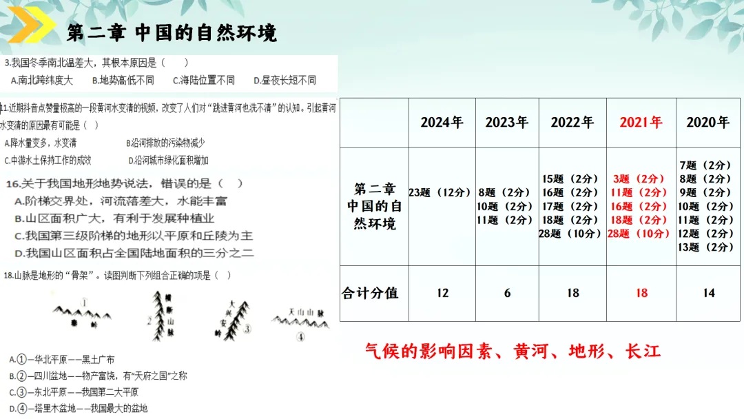 SK230 初中地理 中考讲座资源《新课标视域下中考地理命题解读与备考策略 ----初中地理复习备考》讲座课件PPT+ 文字稿Word 第65张