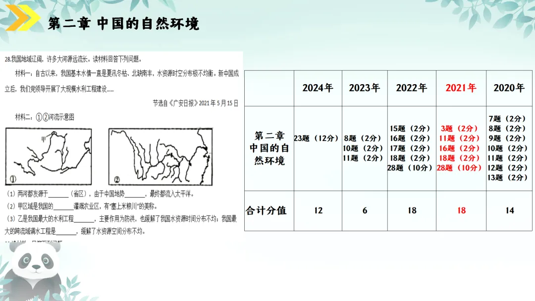 SK230 初中地理 中考讲座资源《新课标视域下中考地理命题解读与备考策略 ----初中地理复习备考》讲座课件PPT+ 文字稿Word 第66张