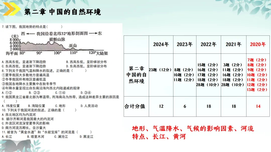 SK230 初中地理 中考讲座资源《新课标视域下中考地理命题解读与备考策略 ----初中地理复习备考》讲座课件PPT+ 文字稿Word 第67张