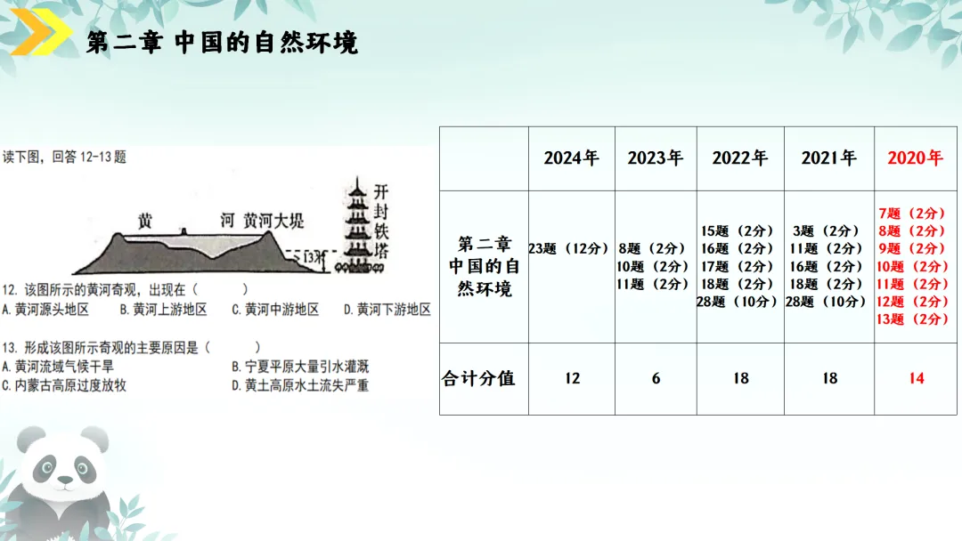SK230 初中地理 中考讲座资源《新课标视域下中考地理命题解读与备考策略 ----初中地理复习备考》讲座课件PPT+ 文字稿Word 第68张