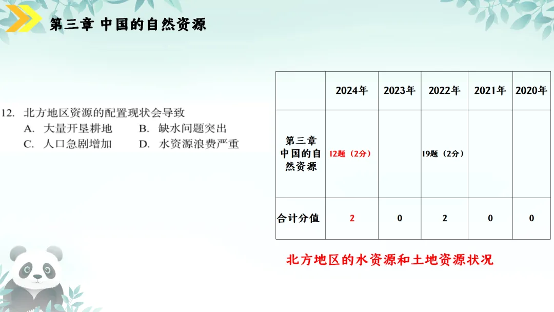 SK230 初中地理 中考讲座资源《新课标视域下中考地理命题解读与备考策略 ----初中地理复习备考》讲座课件PPT+ 文字稿Word 第69张