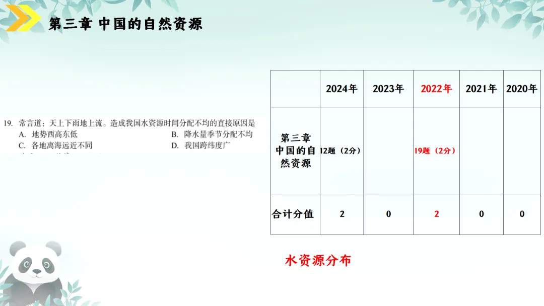 SK230 初中地理 中考讲座资源《新课标视域下中考地理命题解读与备考策略 ----初中地理复习备考》讲座课件PPT+ 文字稿Word 第70张