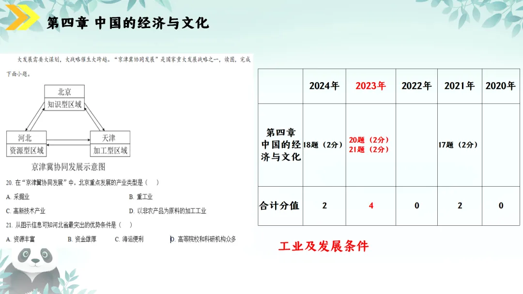 SK230 初中地理 中考讲座资源《新课标视域下中考地理命题解读与备考策略 ----初中地理复习备考》讲座课件PPT+ 文字稿Word 第72张