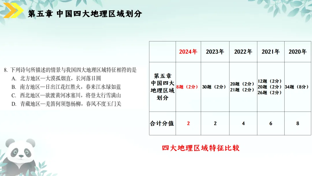 SK230 初中地理 中考讲座资源《新课标视域下中考地理命题解读与备考策略 ----初中地理复习备考》讲座课件PPT+ 文字稿Word 第74张