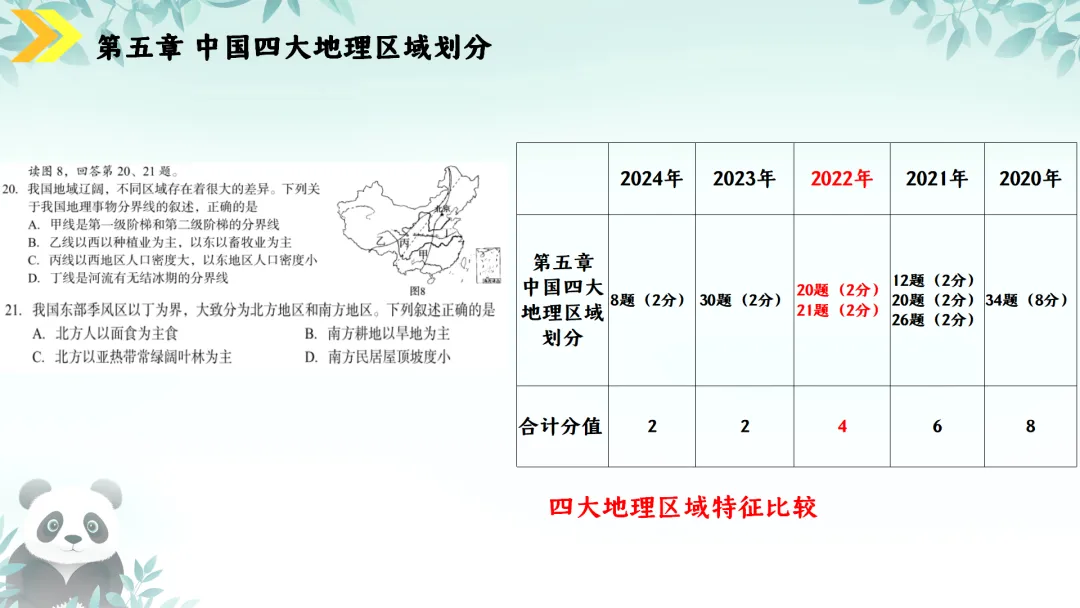 SK230 初中地理 中考讲座资源《新课标视域下中考地理命题解读与备考策略 ----初中地理复习备考》讲座课件PPT+ 文字稿Word 第76张