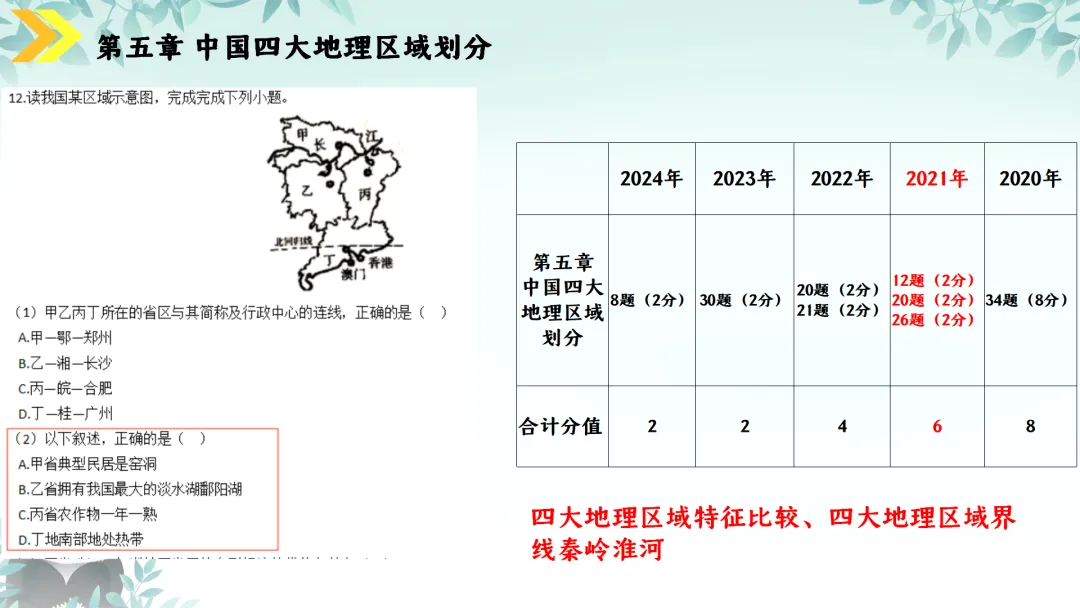 SK230 初中地理 中考讲座资源《新课标视域下中考地理命题解读与备考策略 ----初中地理复习备考》讲座课件PPT+ 文字稿Word 第77张