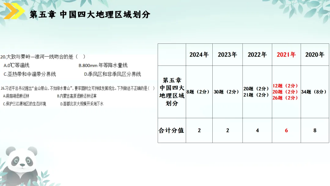SK230 初中地理 中考讲座资源《新课标视域下中考地理命题解读与备考策略 ----初中地理复习备考》讲座课件PPT+ 文字稿Word 第78张