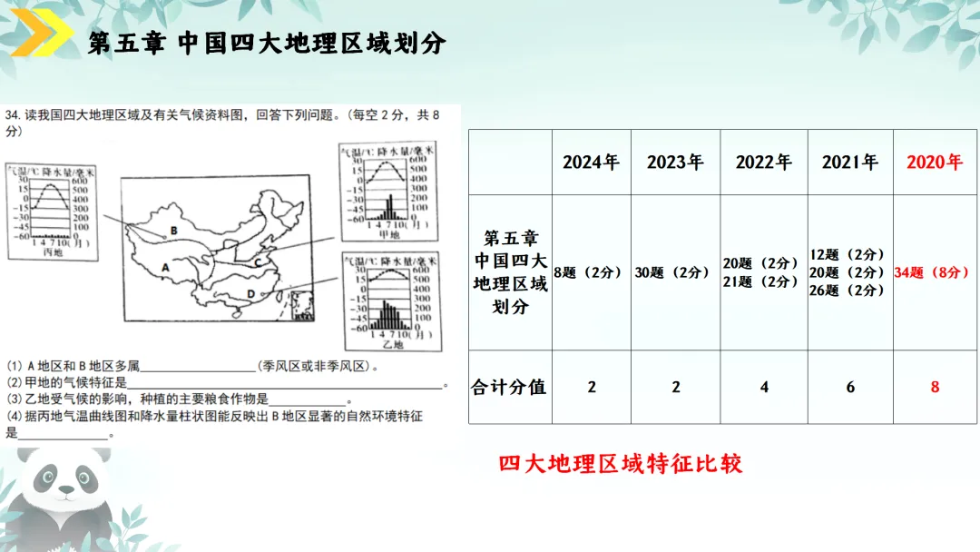 SK230 初中地理 中考讲座资源《新课标视域下中考地理命题解读与备考策略 ----初中地理复习备考》讲座课件PPT+ 文字稿Word 第79张