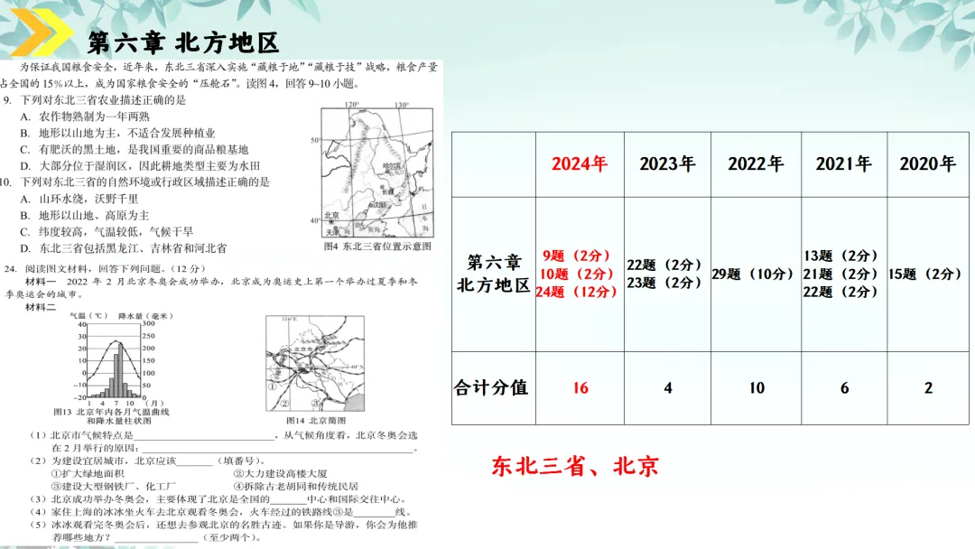 SK230 初中地理 中考讲座资源《新课标视域下中考地理命题解读与备考策略 ----初中地理复习备考》讲座课件PPT+ 文字稿Word 第80张