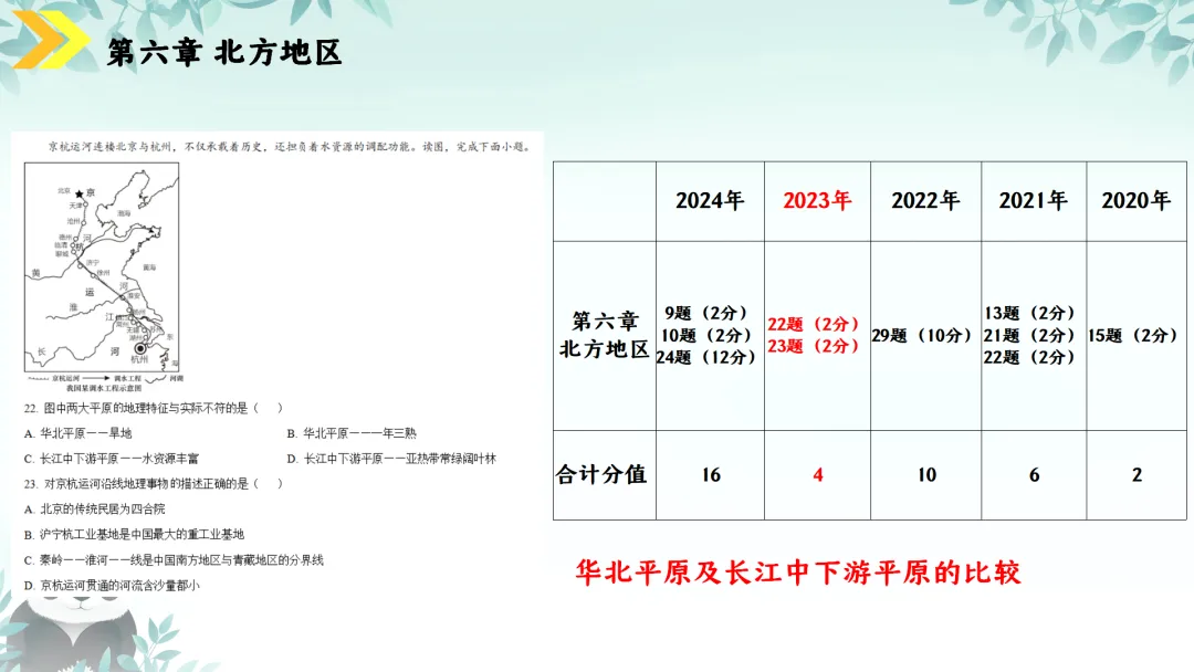 SK230 初中地理 中考讲座资源《新课标视域下中考地理命题解读与备考策略 ----初中地理复习备考》讲座课件PPT+ 文字稿Word 第81张
