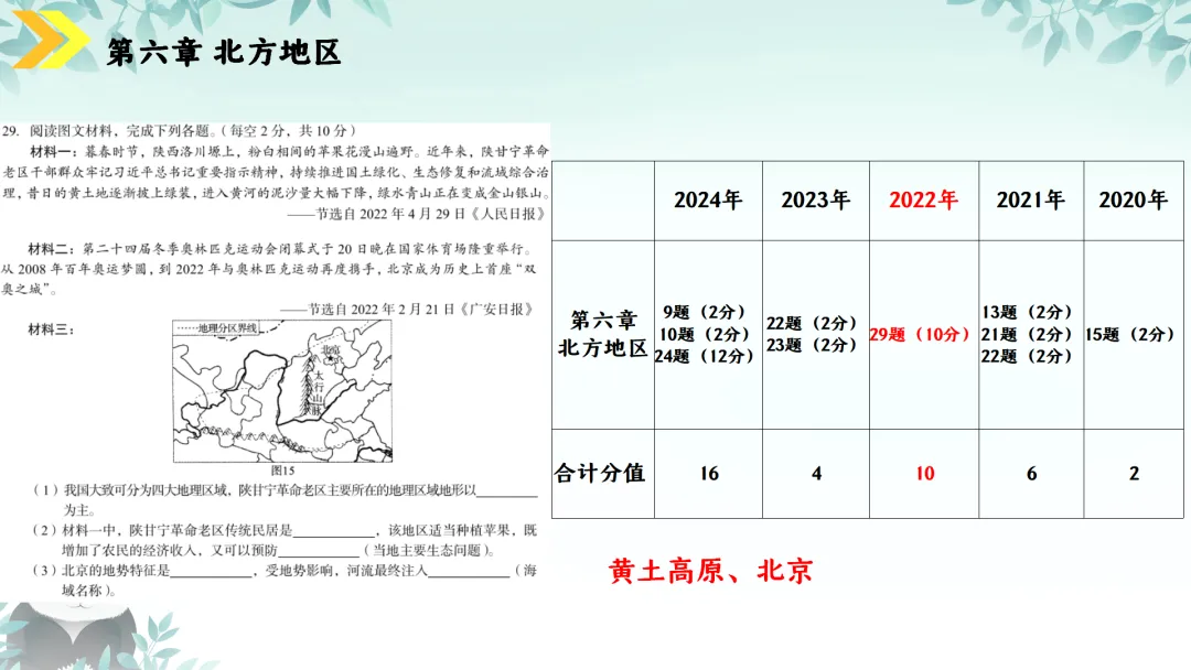 SK230 初中地理 中考讲座资源《新课标视域下中考地理命题解读与备考策略 ----初中地理复习备考》讲座课件PPT+ 文字稿Word 第82张