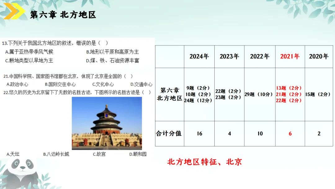 SK230 初中地理 中考讲座资源《新课标视域下中考地理命题解读与备考策略 ----初中地理复习备考》讲座课件PPT+ 文字稿Word 第83张