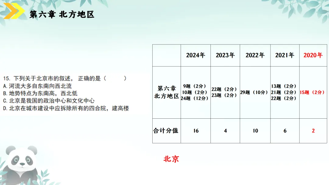 SK230 初中地理 中考讲座资源《新课标视域下中考地理命题解读与备考策略 ----初中地理复习备考》讲座课件PPT+ 文字稿Word 第84张
