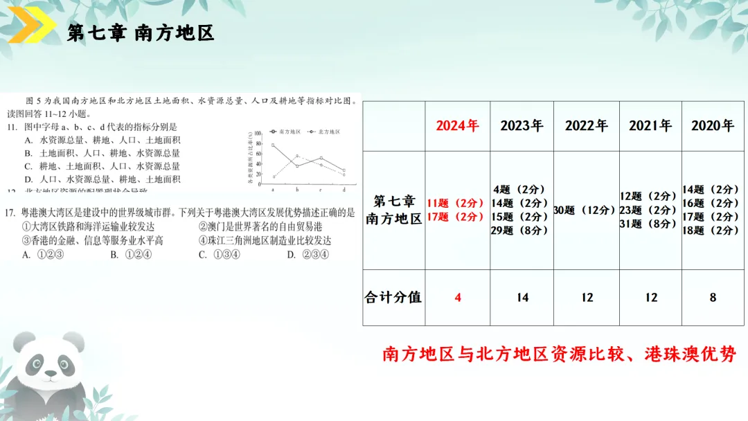 SK230 初中地理 中考讲座资源《新课标视域下中考地理命题解读与备考策略 ----初中地理复习备考》讲座课件PPT+ 文字稿Word 第85张