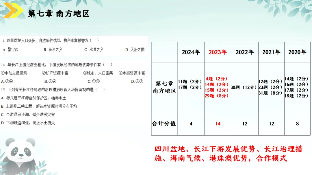 SK230 初中地理 中考讲座资源《新课标视域下中考地理命题解读与备考策略 ----初中地理复习备考》讲座课件PPT+ 文字稿Word 第86张
