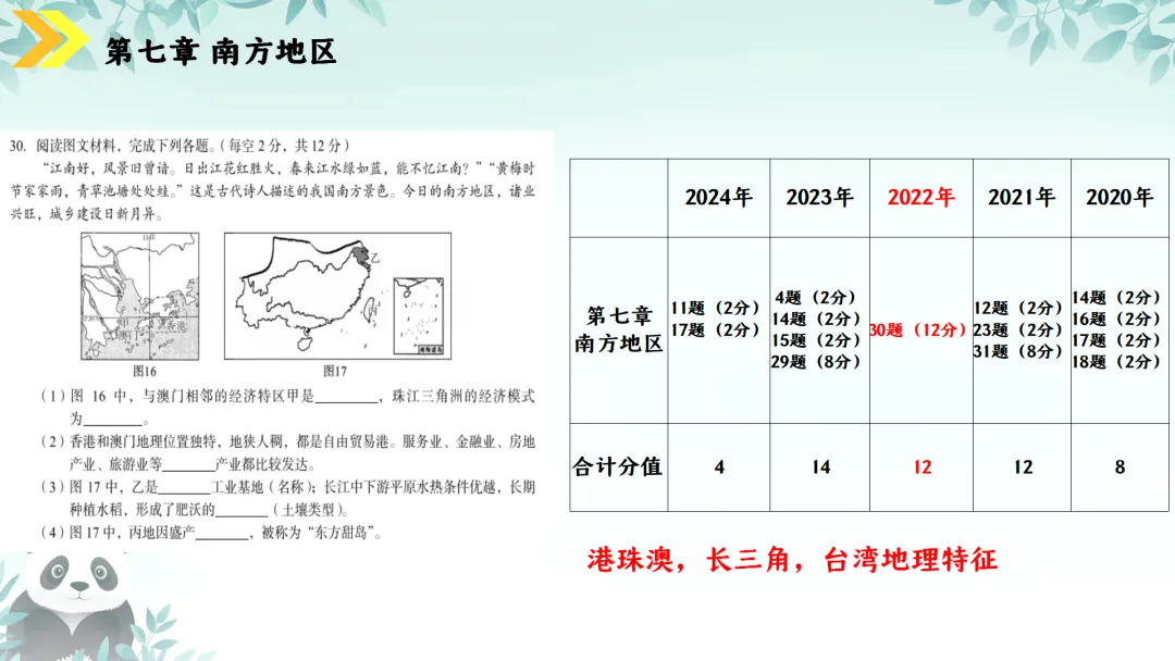 SK230 初中地理 中考讲座资源《新课标视域下中考地理命题解读与备考策略 ----初中地理复习备考》讲座课件PPT+ 文字稿Word 第88张