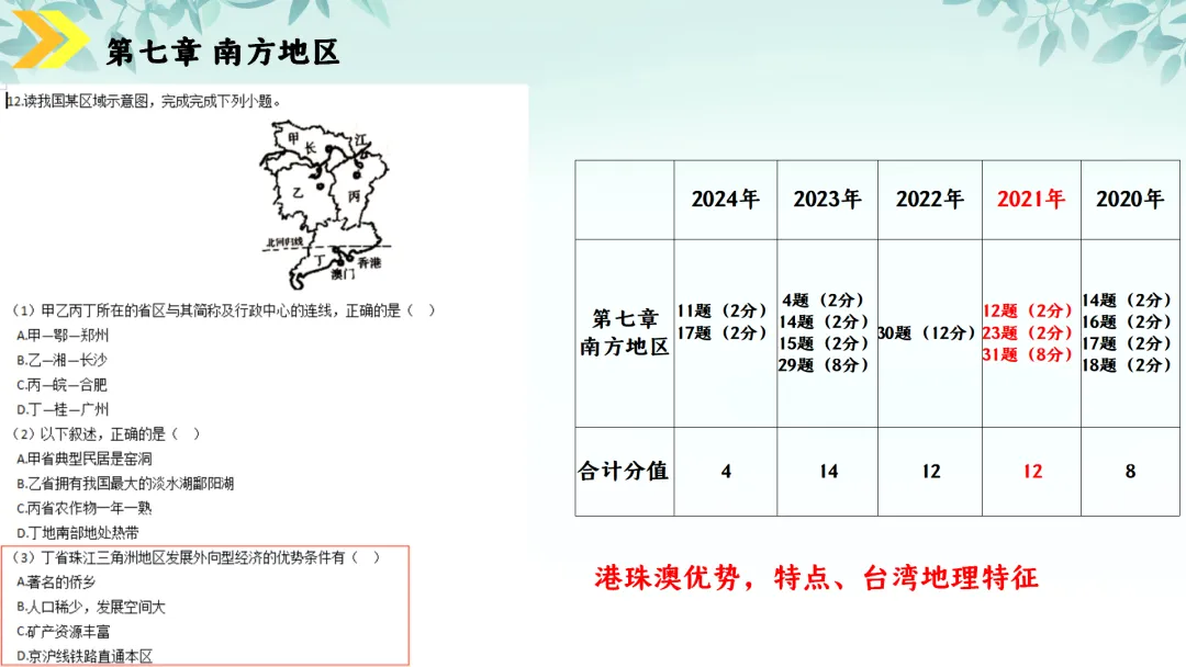 SK230 初中地理 中考讲座资源《新课标视域下中考地理命题解读与备考策略 ----初中地理复习备考》讲座课件PPT+ 文字稿Word 第89张