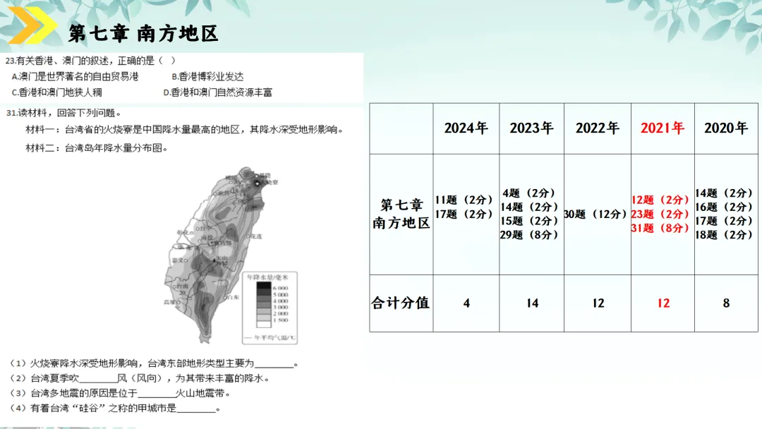 SK230 初中地理 中考讲座资源《新课标视域下中考地理命题解读与备考策略 ----初中地理复习备考》讲座课件PPT+ 文字稿Word 第90张