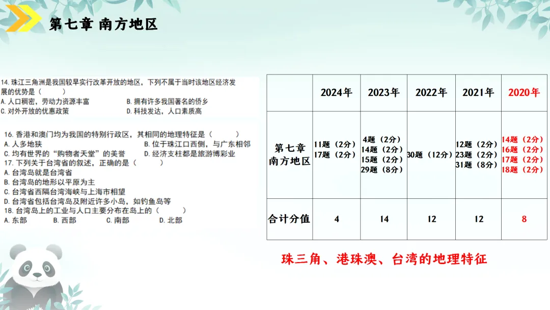 SK230 初中地理 中考讲座资源《新课标视域下中考地理命题解读与备考策略 ----初中地理复习备考》讲座课件PPT+ 文字稿Word 第91张