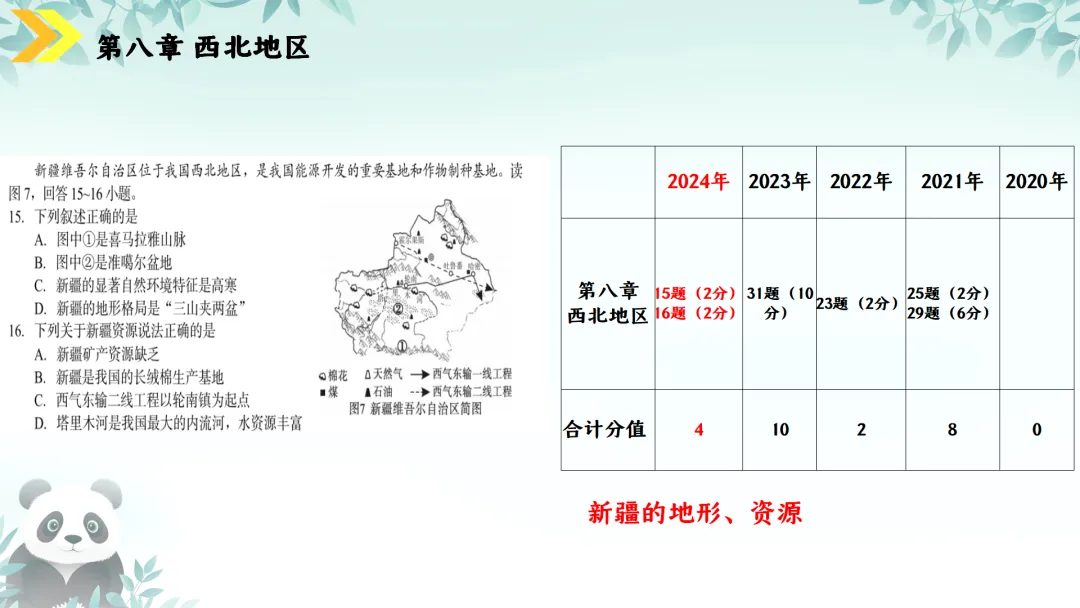 SK230 初中地理 中考讲座资源《新课标视域下中考地理命题解读与备考策略 ----初中地理复习备考》讲座课件PPT+ 文字稿Word 第92张