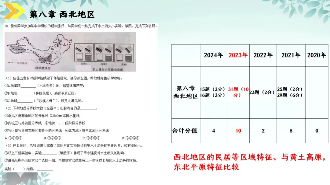 SK230 初中地理 中考讲座资源《新课标视域下中考地理命题解读与备考策略 ----初中地理复习备考》讲座课件PPT+ 文字稿Word 第93张