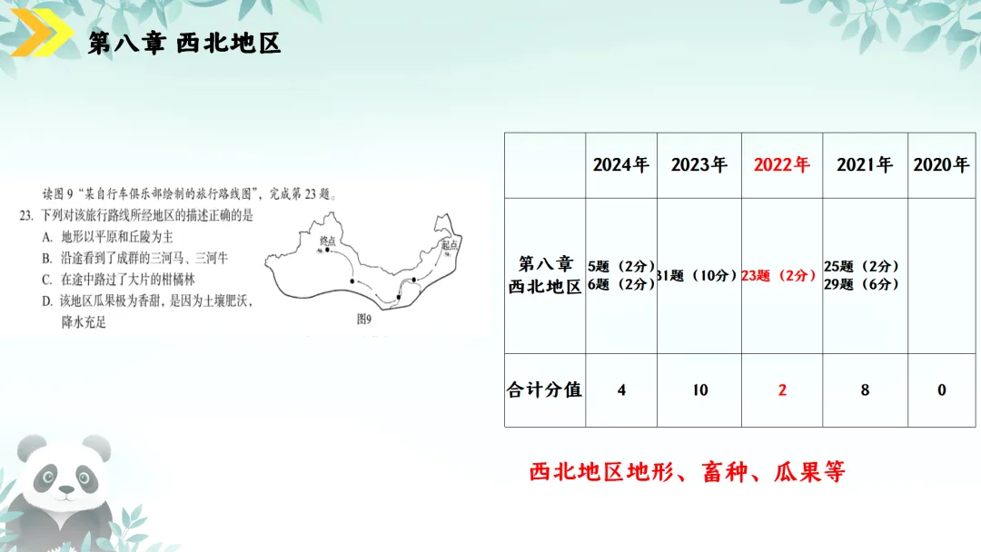 SK230 初中地理 中考讲座资源《新课标视域下中考地理命题解读与备考策略 ----初中地理复习备考》讲座课件PPT+ 文字稿Word 第94张