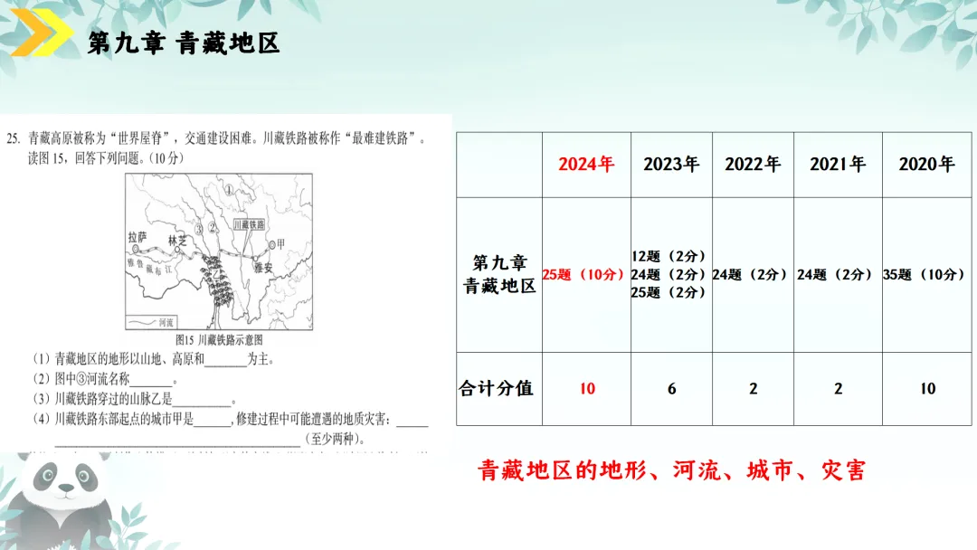 SK230 初中地理 中考讲座资源《新课标视域下中考地理命题解读与备考策略 ----初中地理复习备考》讲座课件PPT+ 文字稿Word 第96张