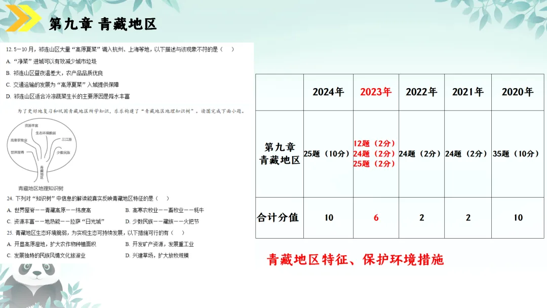 SK230 初中地理 中考讲座资源《新课标视域下中考地理命题解读与备考策略 ----初中地理复习备考》讲座课件PPT+ 文字稿Word 第97张