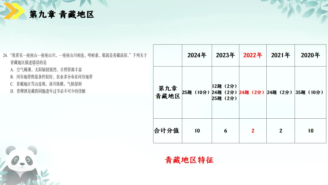 SK230 初中地理 中考讲座资源《新课标视域下中考地理命题解读与备考策略 ----初中地理复习备考》讲座课件PPT+ 文字稿Word 第98张