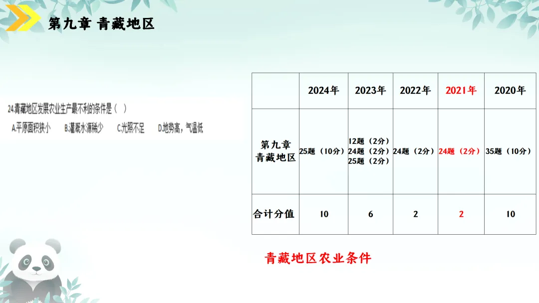 SK230 初中地理 中考讲座资源《新课标视域下中考地理命题解读与备考策略 ----初中地理复习备考》讲座课件PPT+ 文字稿Word 第99张