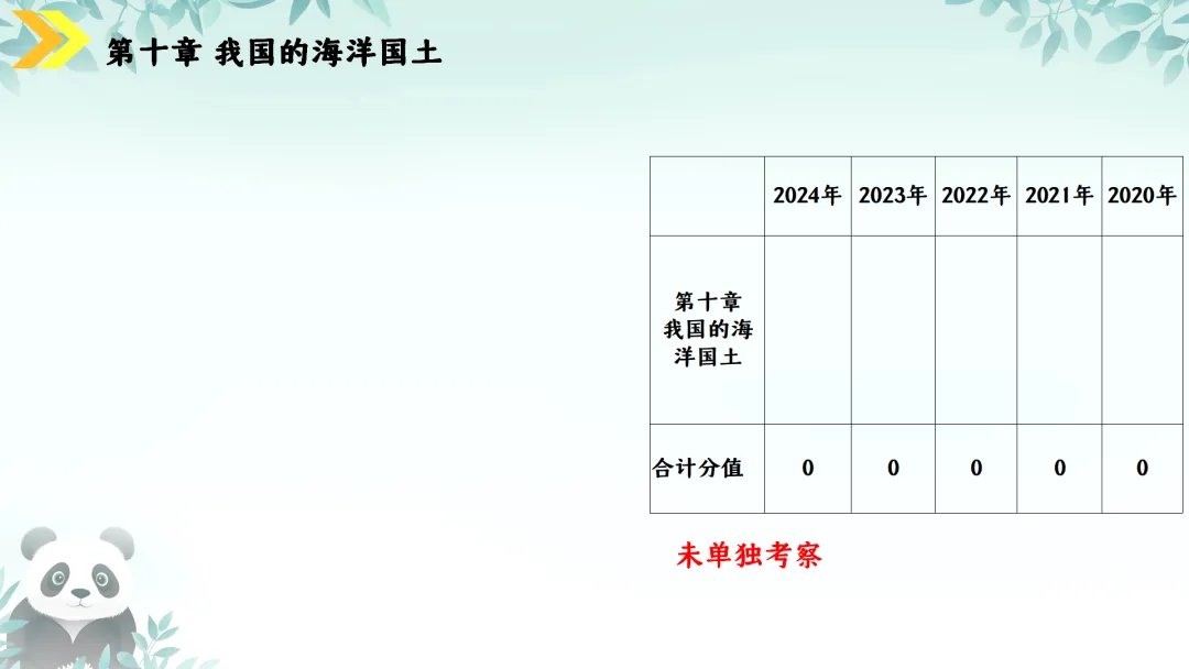 SK230 初中地理 中考讲座资源《新课标视域下中考地理命题解读与备考策略 ----初中地理复习备考》讲座课件PPT+ 文字稿Word 第101张