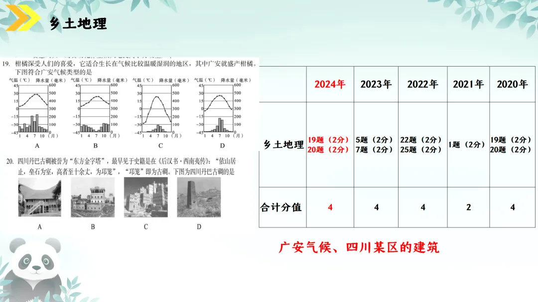 SK230 初中地理 中考讲座资源《新课标视域下中考地理命题解读与备考策略 ----初中地理复习备考》讲座课件PPT+ 文字稿Word 第103张