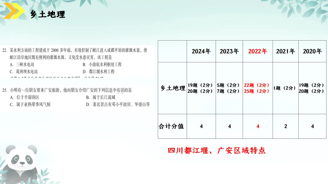 SK230 初中地理 中考讲座资源《新课标视域下中考地理命题解读与备考策略 ----初中地理复习备考》讲座课件PPT+ 文字稿Word 第105张