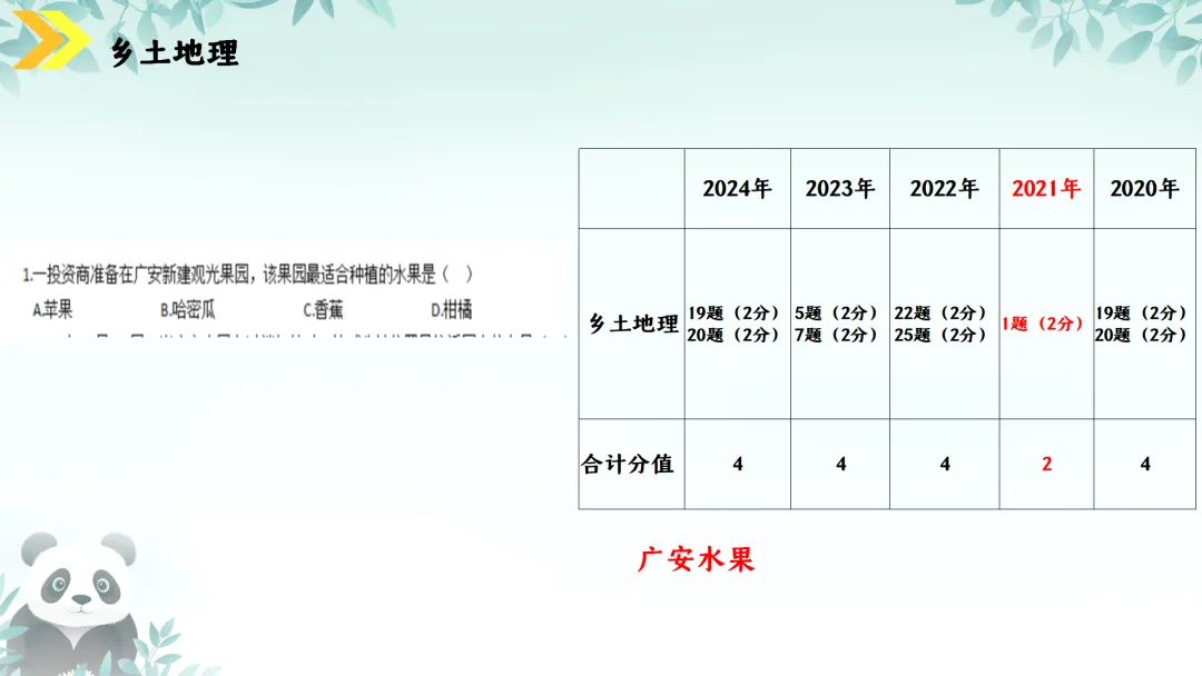 SK230 初中地理 中考讲座资源《新课标视域下中考地理命题解读与备考策略 ----初中地理复习备考》讲座课件PPT+ 文字稿Word 第106张